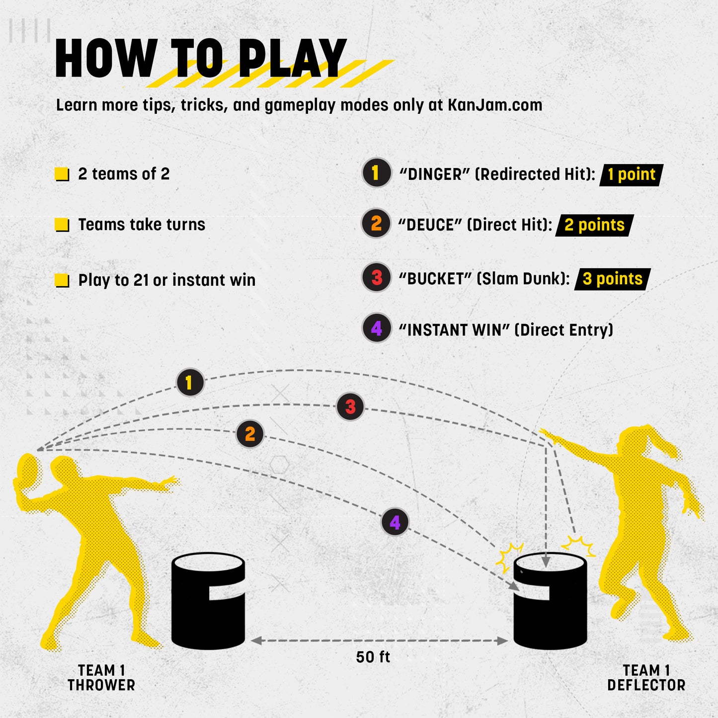 KanJam Original Game Set — The 2v2 Frisbee Game